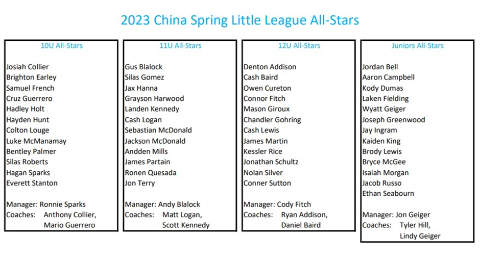 2023 China Spring Little League All Star Rosters